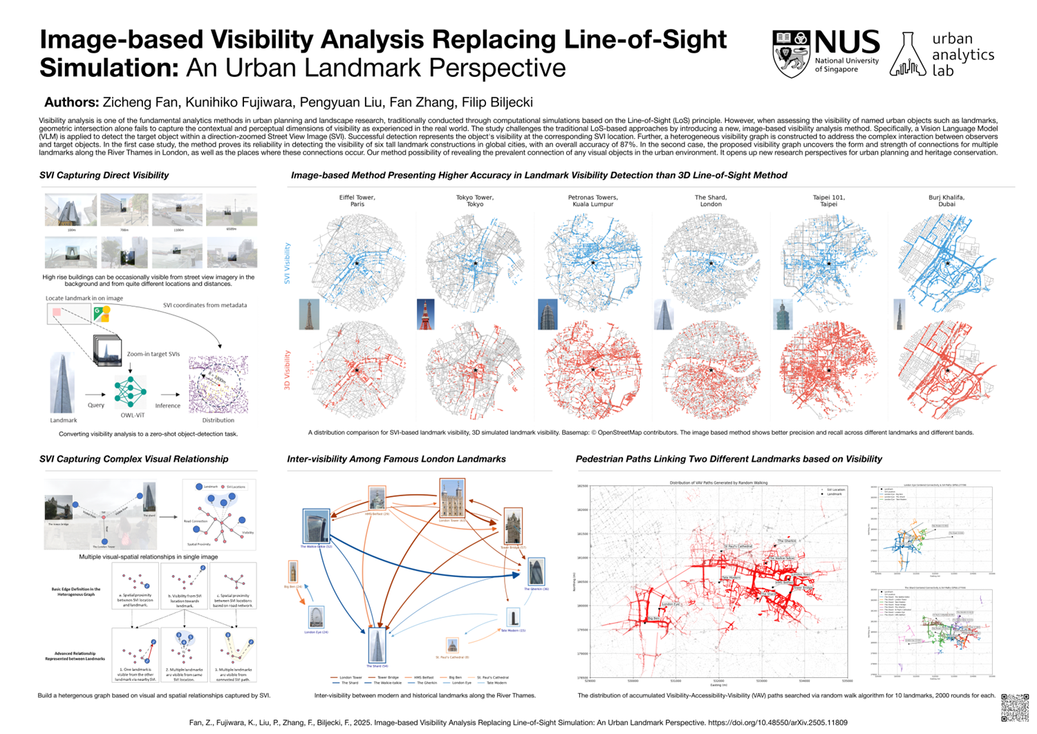 Image-based Visibility Analysis Replacing Line-of-Sight Simulation: An Urban Landmark Perspective 